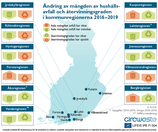 Ändring av mängden av hushållsavfall och återvinningsgraden 2016-2019